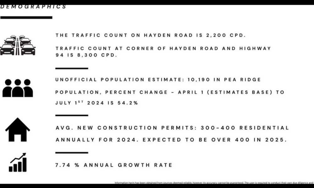 Community facts and public information about the proposed Village at City Park PZD